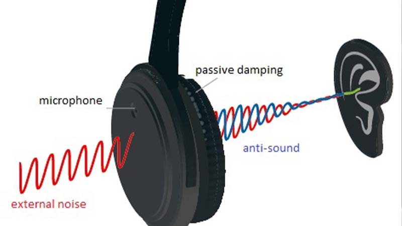 Future of Noise-Canceling Technology in 2025